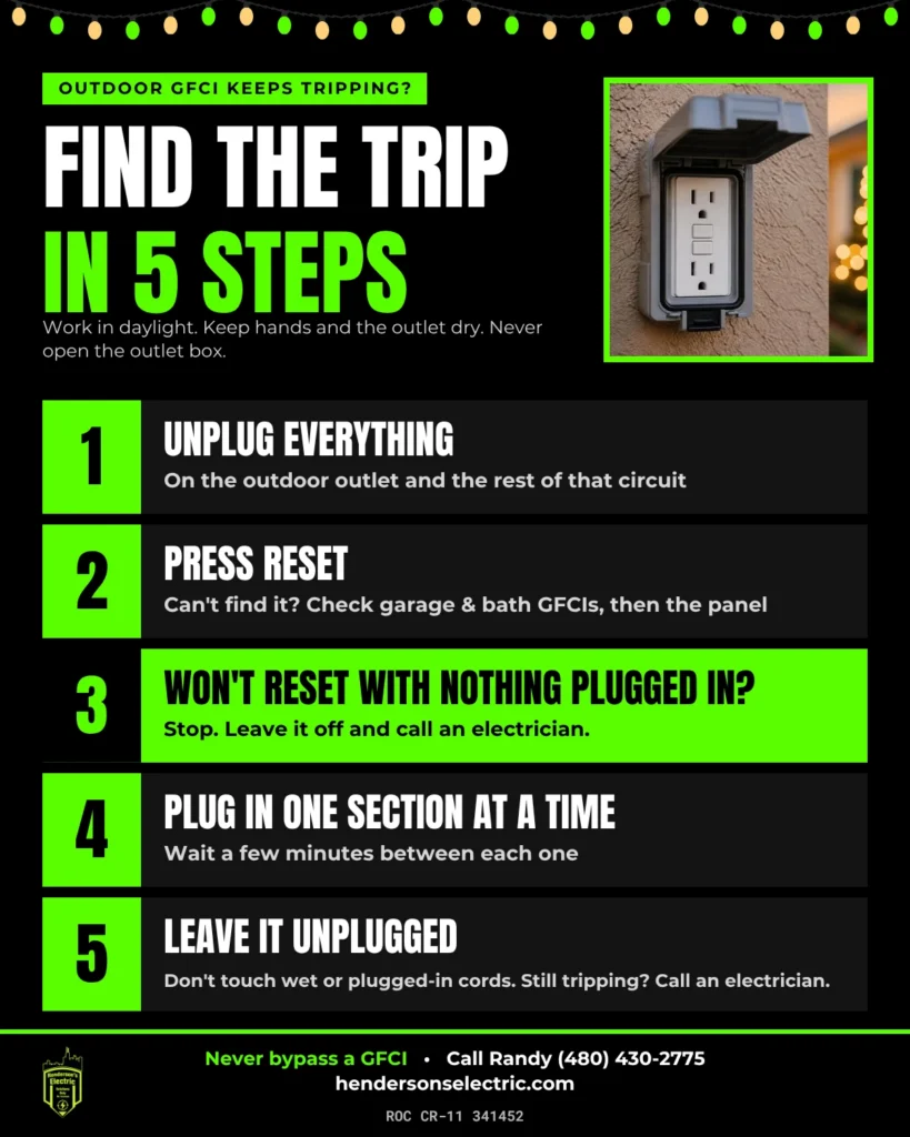Five steps to find what is tripping an outdoor GFCI outlet